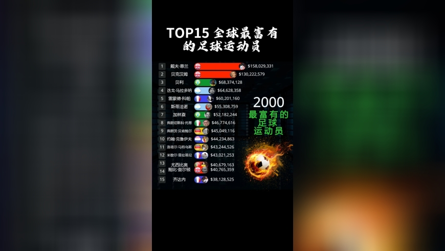 2025年澳門碼開獎(jiǎng)記錄,哪吒2進(jìn)入全球影史票房榜前25名,最新核心解答落實(shí)_測(cè)試版V14.26